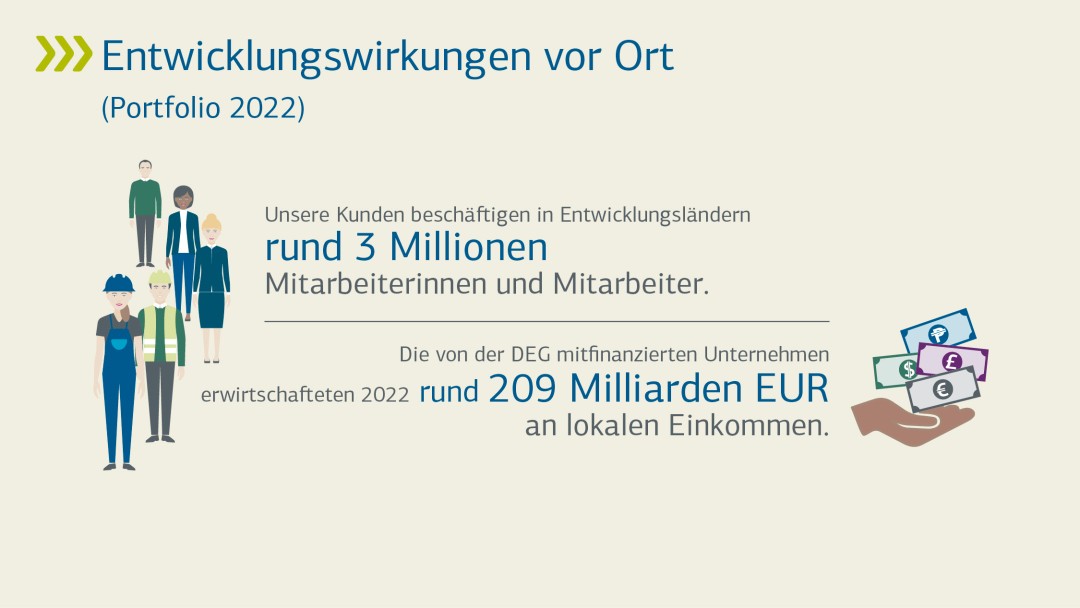 Entwicklungswirkung vor Ort