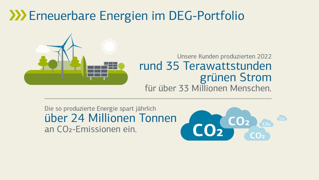 Erneuerbare Energien im DEG-Portfolio