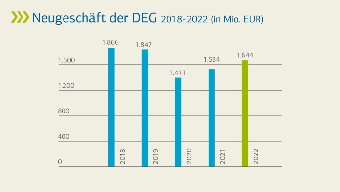 Geschäftsjahr 2022