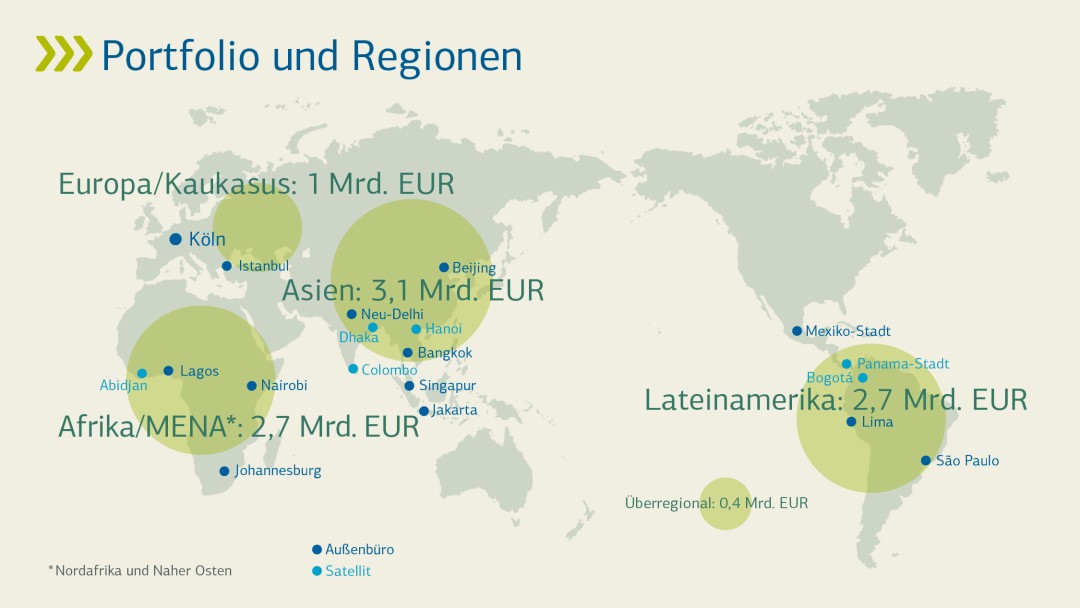 Neuzusagen nach Regionen