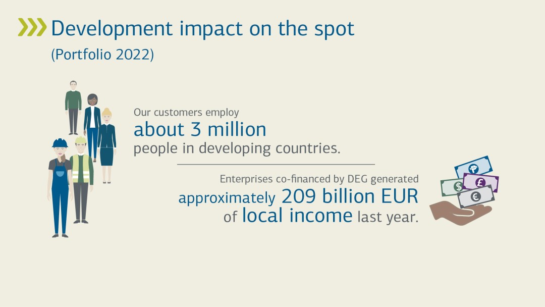 Development impact 2022