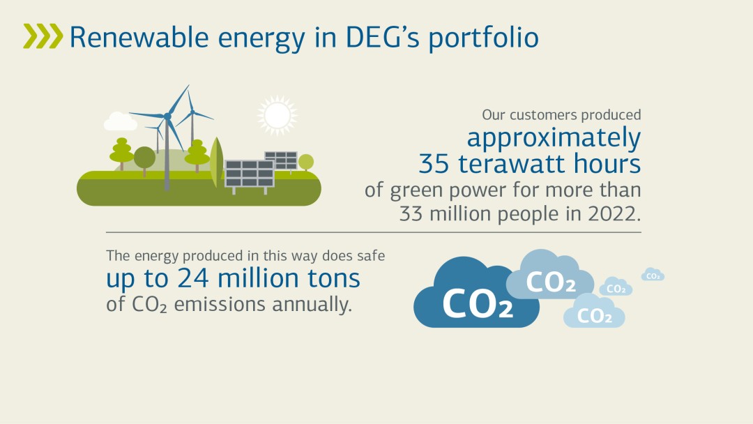 Renewables in DEG's portfolio