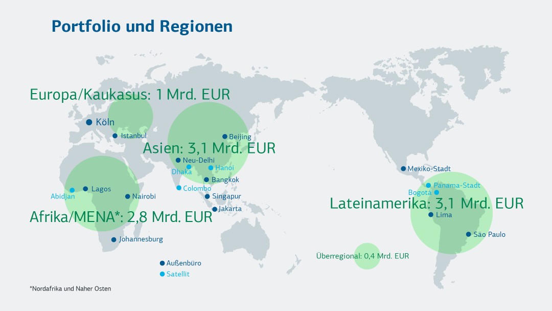 Portfolio nach Region 2023