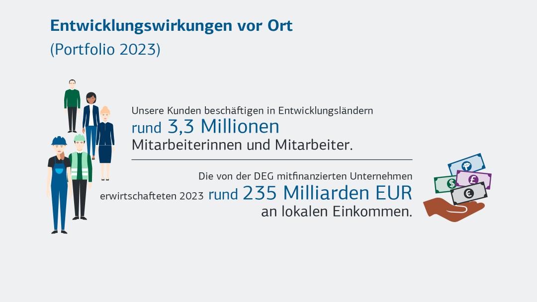 Entwicklungswirkung vor Ort