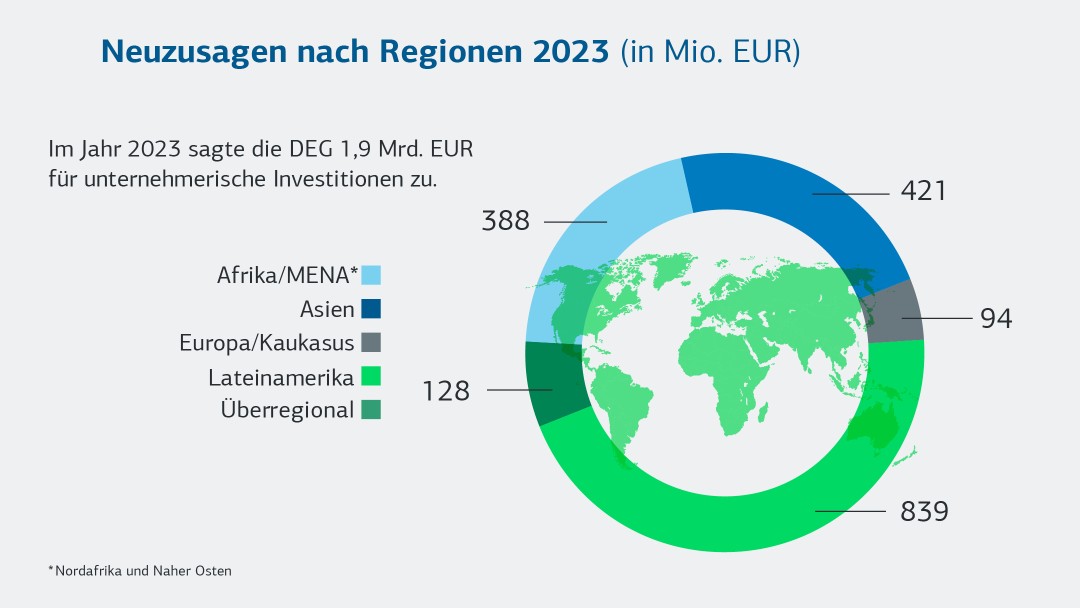 Neuzusagen nach Regionen 2023