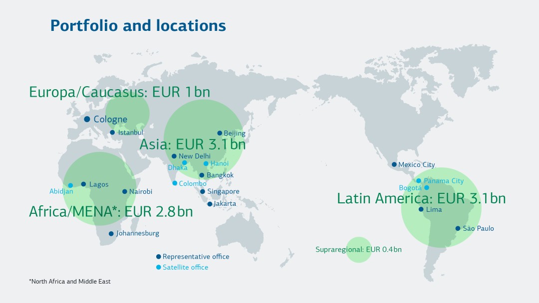 Portfolio by areas 2023