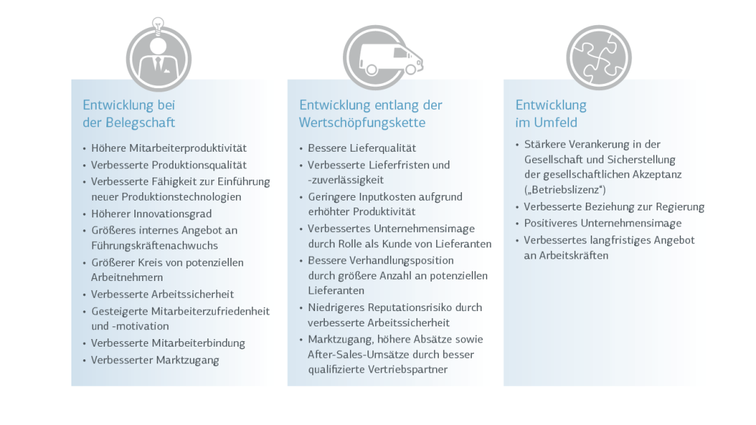 HR-Wirkungskette
